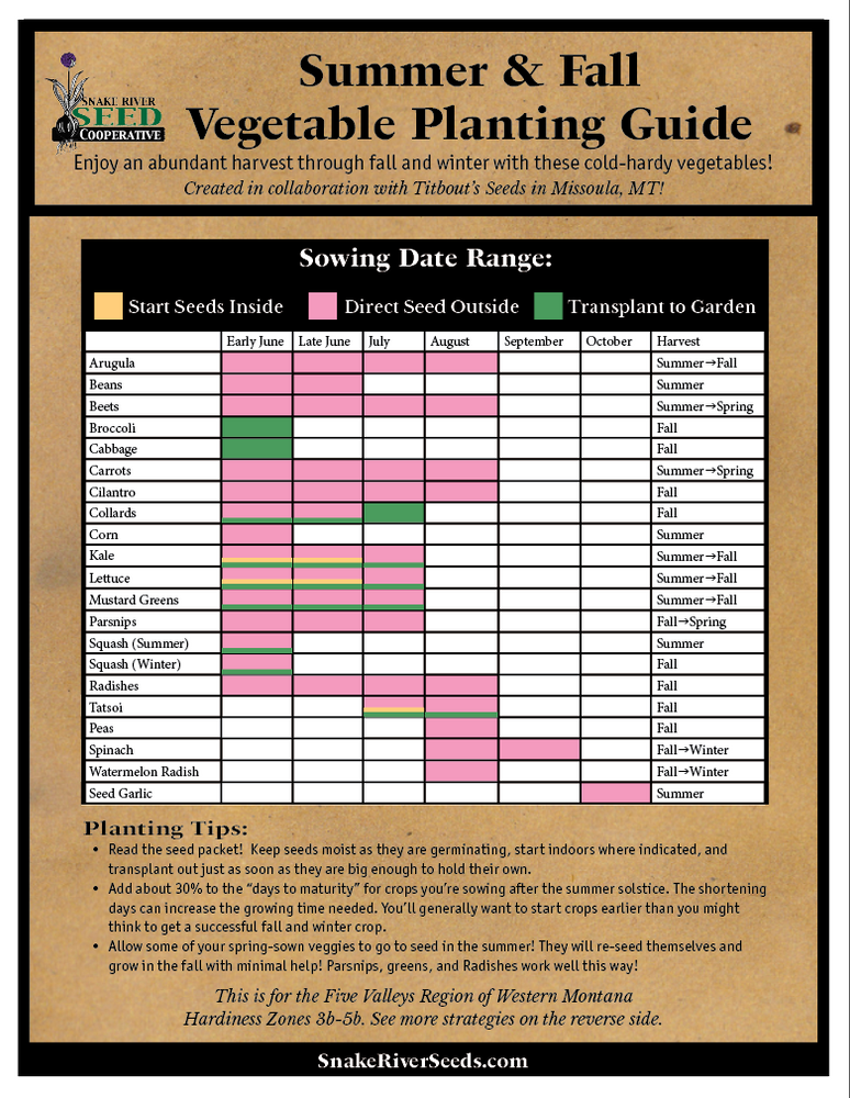 Summer and Fall Vegetable Planting Guide for the Five Valleys Region of Western Montana Zones 3b-5b