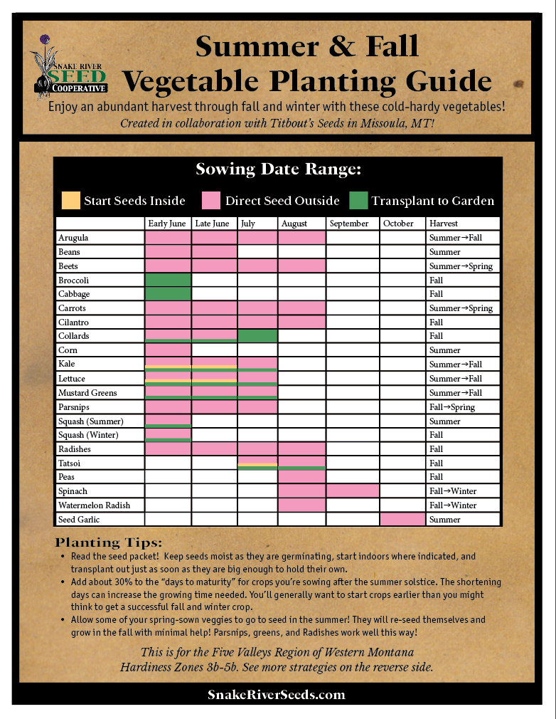 Free Five Valleys Region of Western Montana Planting Guides – Snake ...